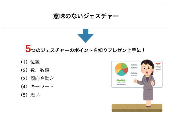 「伝わる」にはジェスチャーも大事！